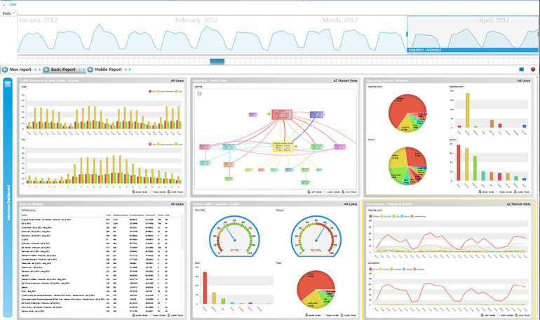 Improved Online Analytics Improved Online Analytics