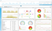 Improved Online Analytics