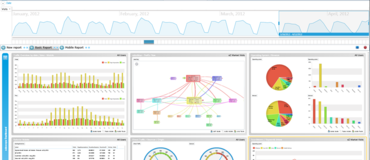 Improved Online Analytics